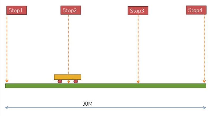 rail guide vehice, automated guided vehicle