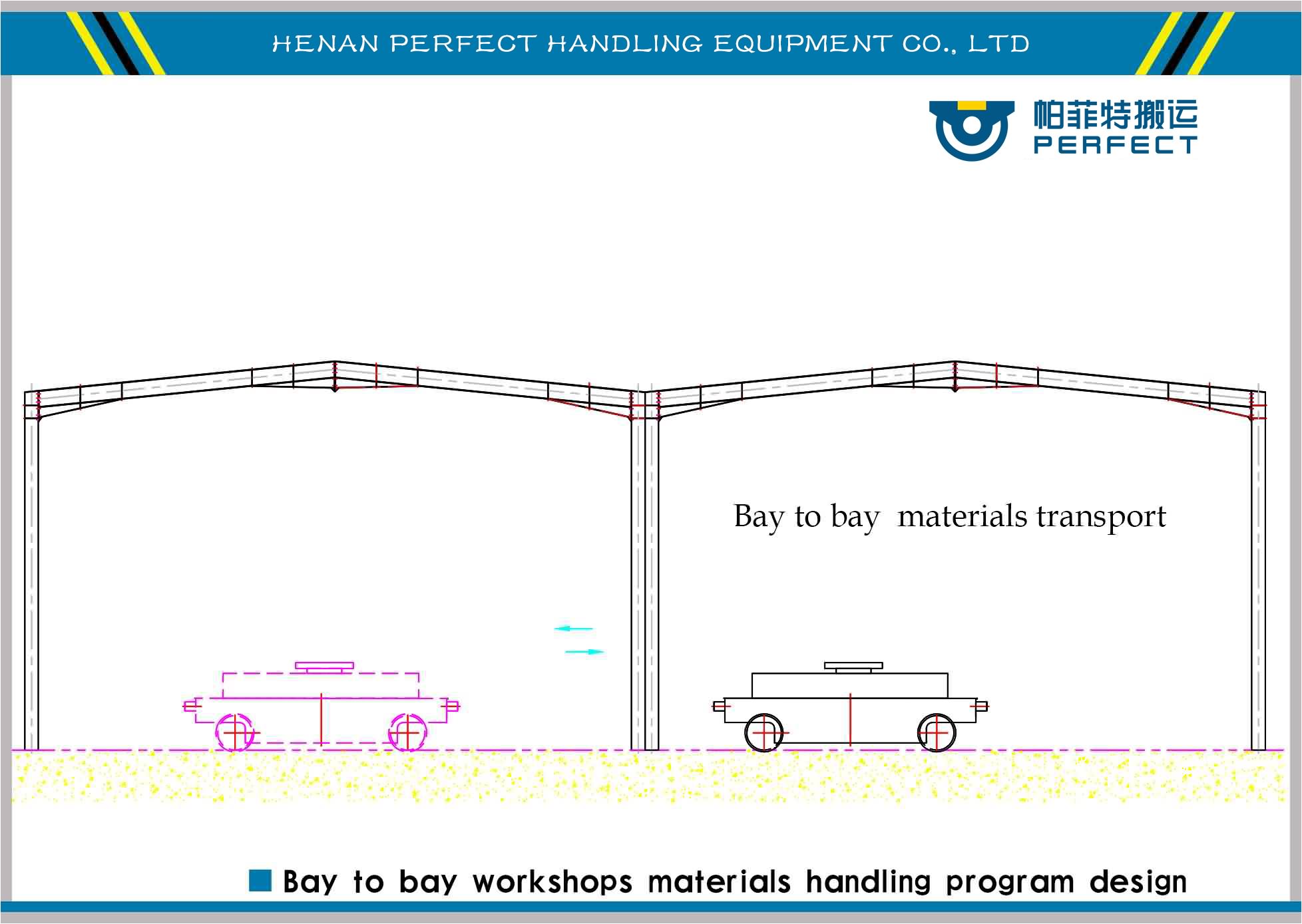 dies handling programs work on rails, workshop dies handling programs