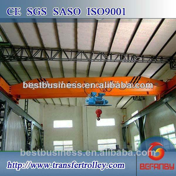 hoist trolley EOT crane from us earn the world