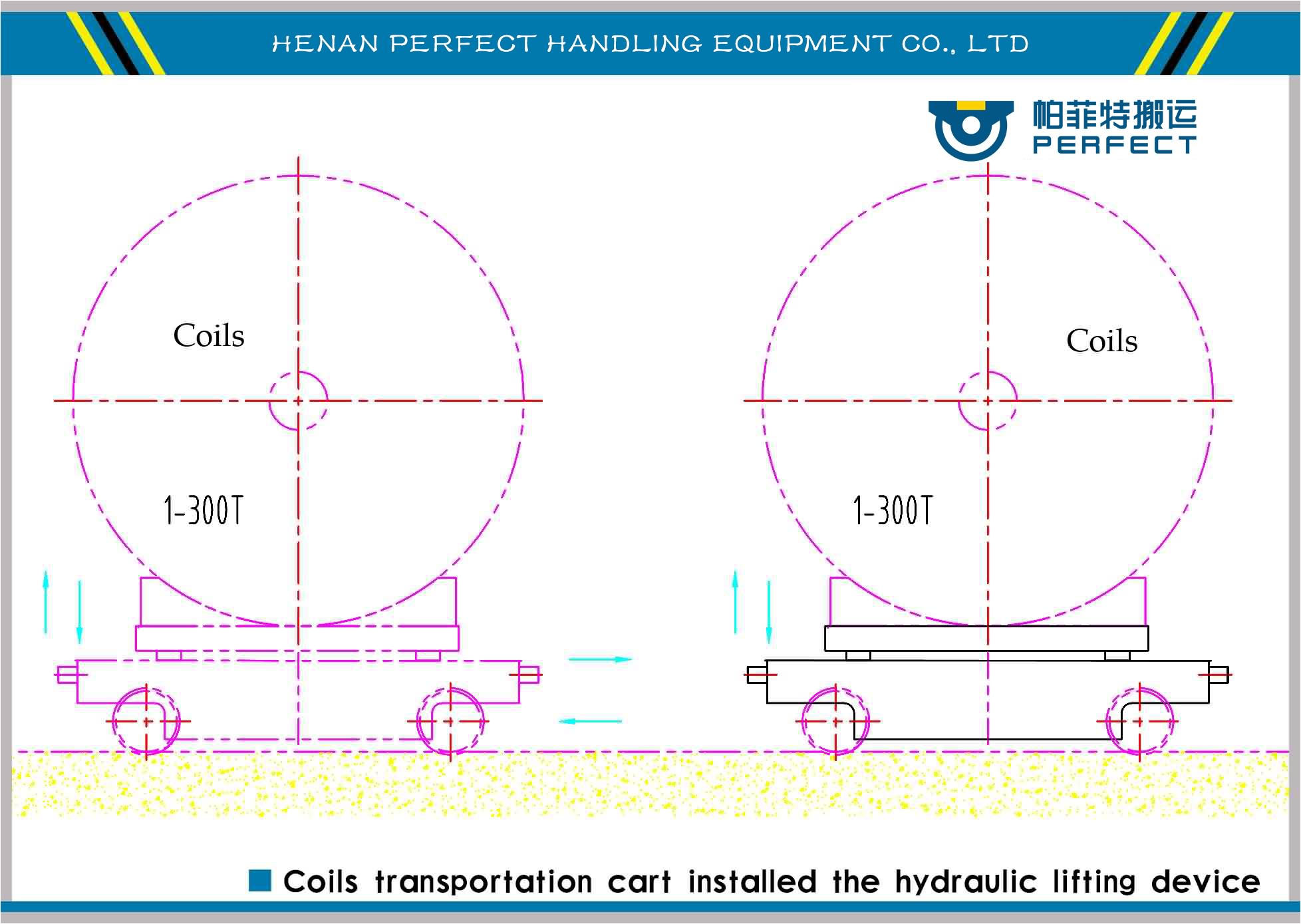 hydraulic coils transport solution,hydraulic transport solution