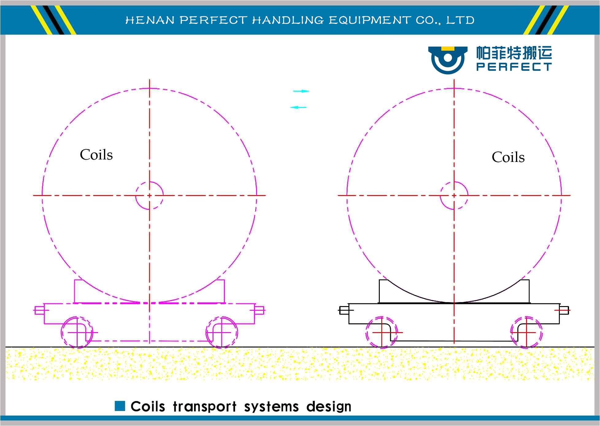 rebar coils transport solutions,coils transport systems