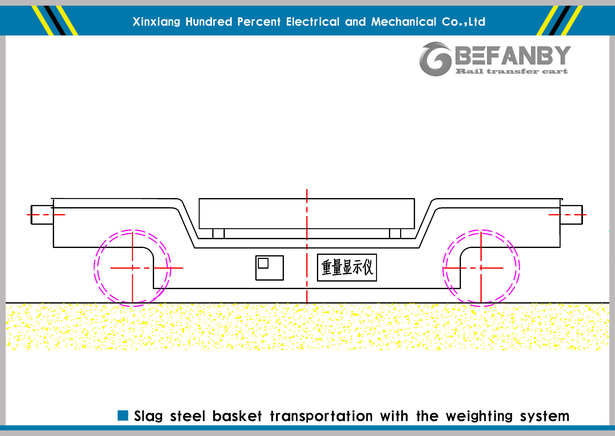 handling cart solution with weighting system