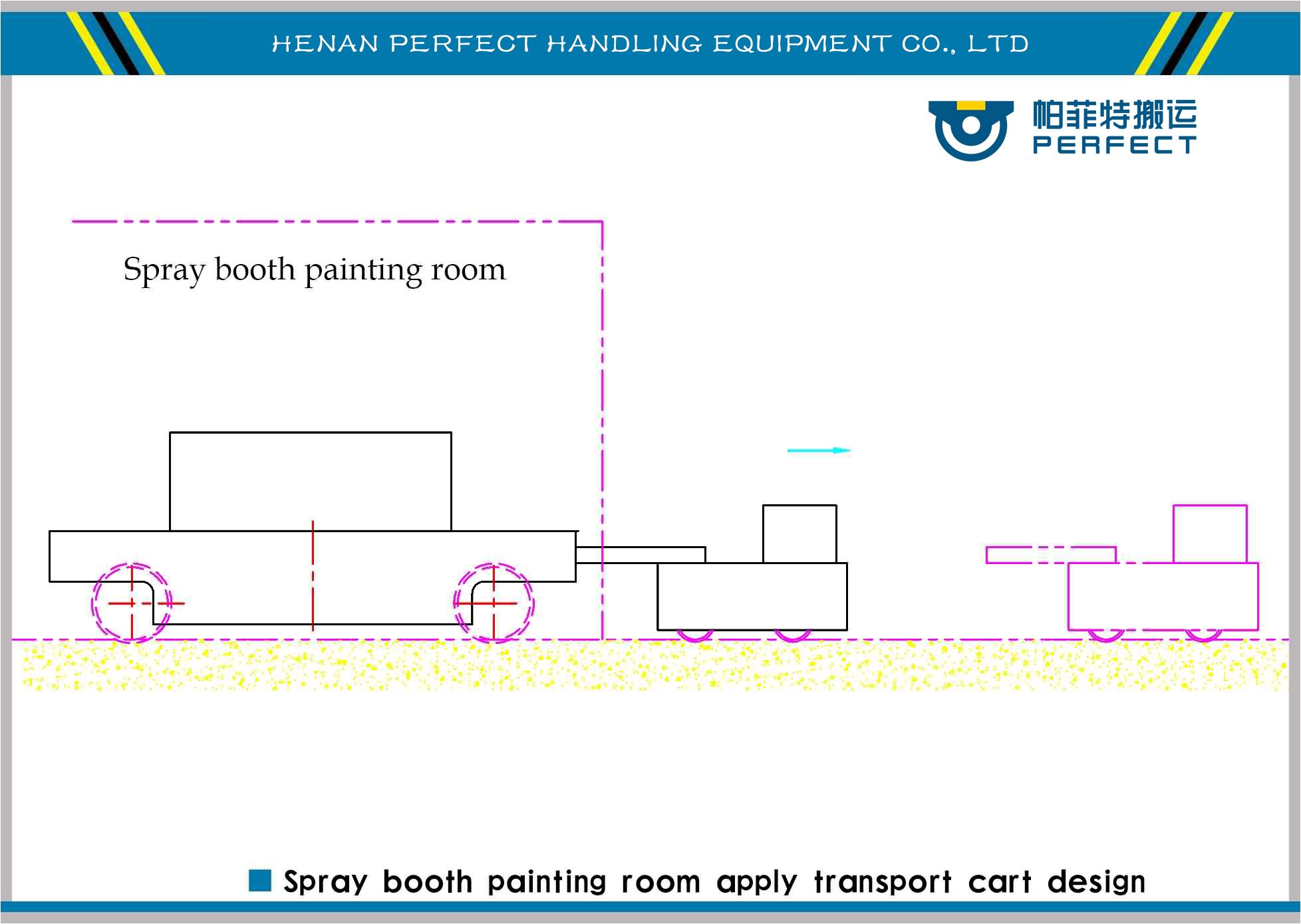 painting room apply cart,machines transport cart