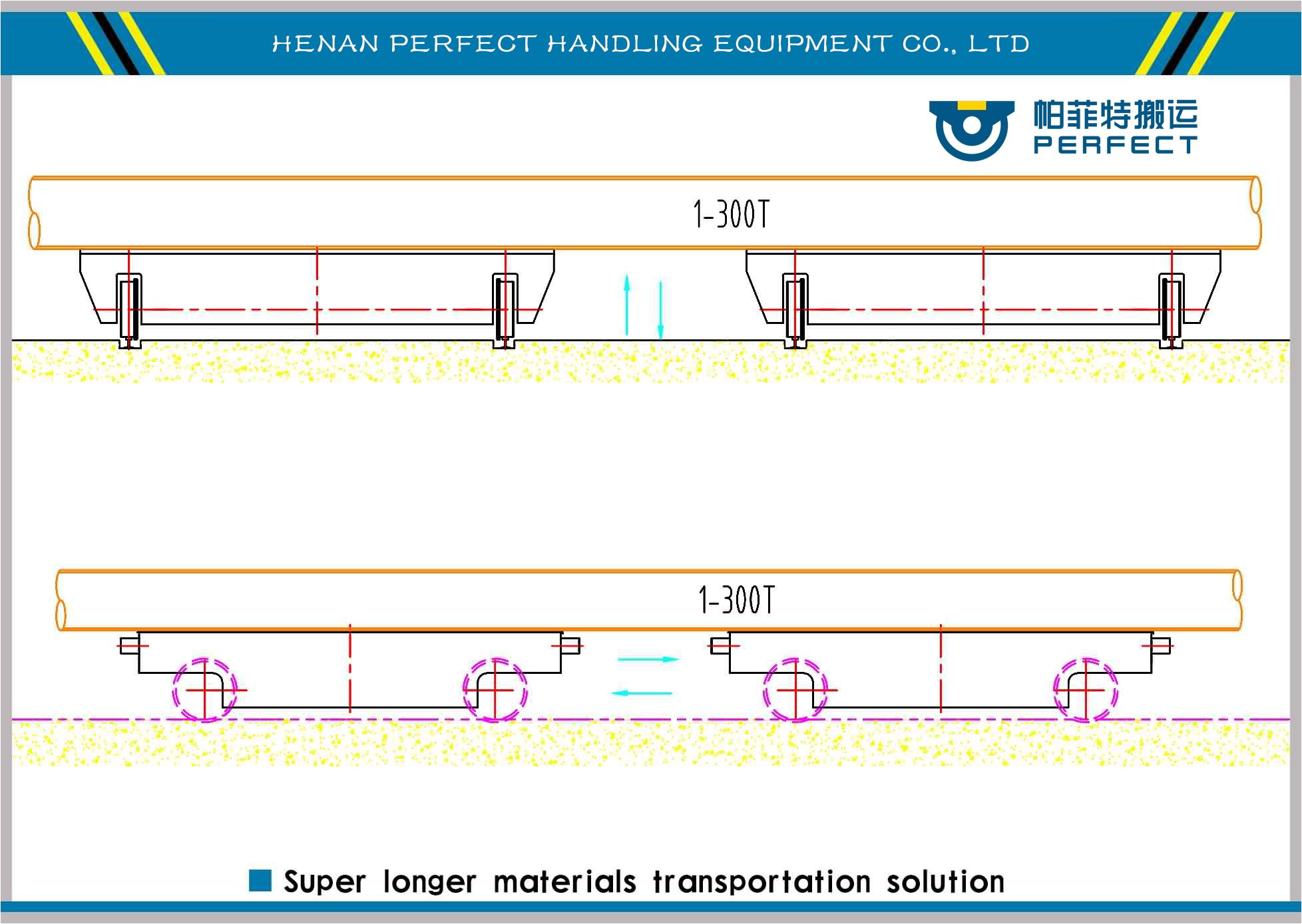 super longer steel pipes transport solution, steel pipe transport solution