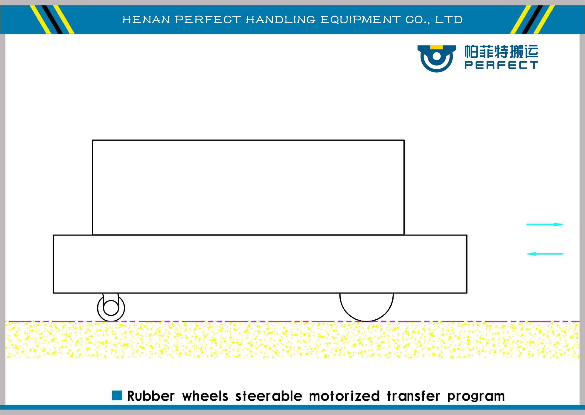 steerable motorized transfer solutions, motorized transformers transfer solutions